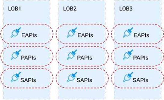 MCPA-Level-1 Latest Cram Materials